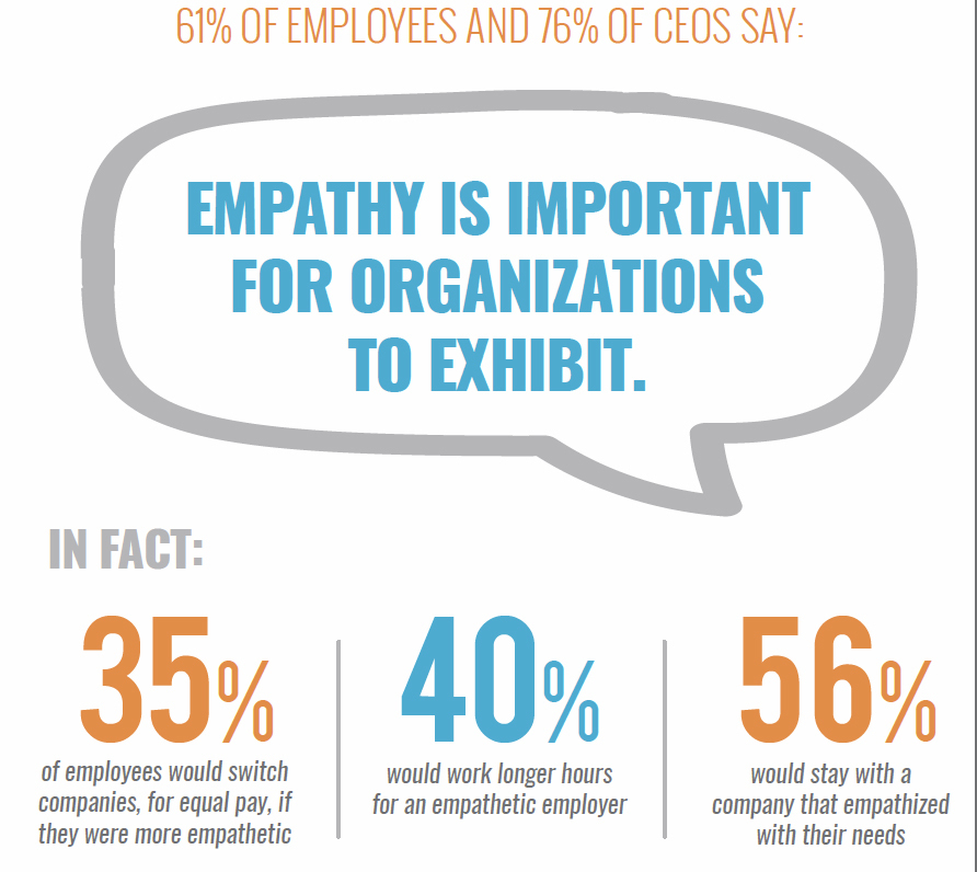 The Importance of Empathy in the Workplace