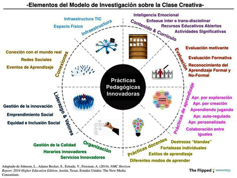 TIC Champagnat: Educación Disruptiva | Al calor del Caribe | Scoop.it