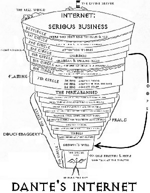 Si Dante hubiera diseñado Internet #infografia #infographic #internet #humor | Art, a way to feel! | Scoop.it