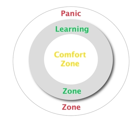 Is Talent Overrated? | Personal Motivation | Scoop.it