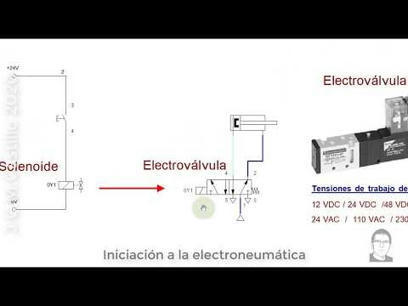 Vídeos de Electroneumática | tecno4 | Scoop.it