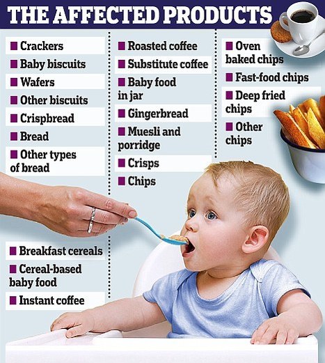 Acrylamide cancer chemical found in processed foods | Home | Scoop.it