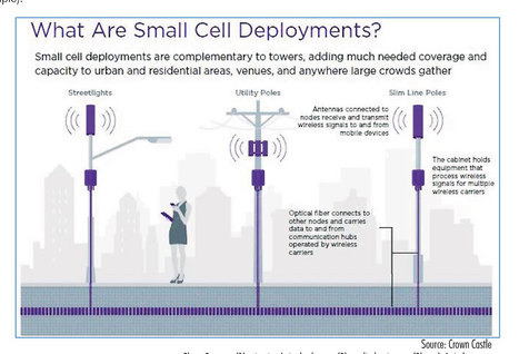 Doylestown Waged Big Battle Against Small Cells. Did It Win or Lose? DAS is the Question! | Newtown News of Interest | Scoop.it
