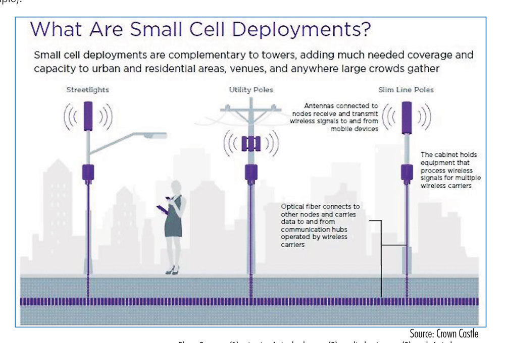 Doylestown Waged Big Battle Against Small Cells...