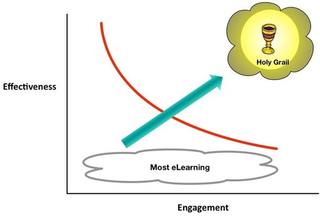 Learnlets » The Grail of Effective and Engaging Learning Experiences | A New Society, a new education! | Scoop.it