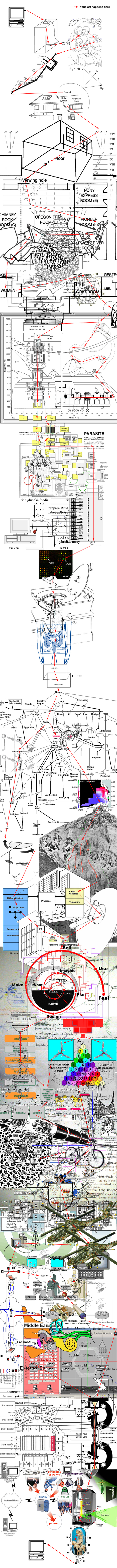 Complex Net Art Diagram by linkoln.net /// #netart #history #mediaart #dataviz | Digital #MediaArt(s) Numérique(s) | Scoop.it