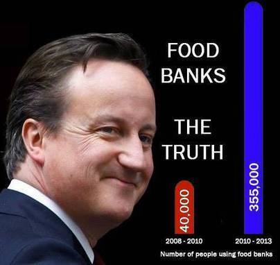Welfare reforms, food banks, malnutrition and the return of Victorian diseases are not coincidental, Mr Cameron | BIOECONOMY, Climate-Nature-Finance, Financial Reforms, Economic Reforms, Tax Reforms | Scoop.it