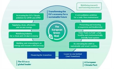 La Commission Européenne lance le Green Deal pacte vert pour l'Europe | plasturgie-composites | Scoop.it