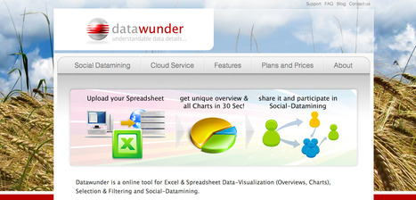 Datawunder Open Beta Testing Invitation | Rapid eLearning | Scoop.it