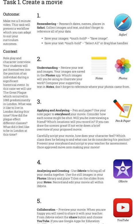 Five iPad Learning Tasks You Should Be Able to Do with Your Students | Everything iPads | Scoop.it