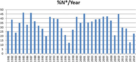 Natural Products as Sources of New Drugs from 1981 to 2014 - Journal of Natural Products | Natural Products Chemistry Breaking News | Scoop.it