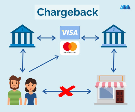 La procédure de rétrofacturation, ou « chargeback » | Fiscalité personnelle et conseil patrimonial | Scoop.it