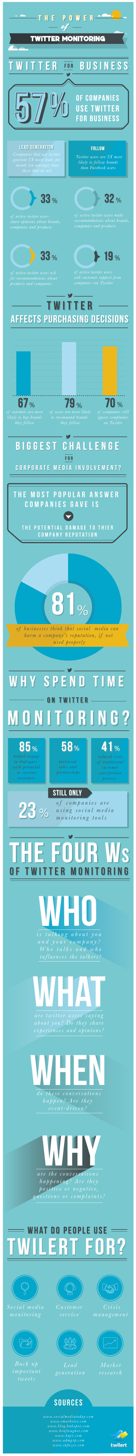 Infographic:  Twitter Users Are 3x More Likely to Follow Brands than Facebook Users | #eHealthPromotion, #SaluteSocial | Scoop.it