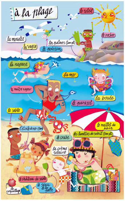 TICs en FLE: Ressources pour apprendre le vocabulaire de la plage | FLE enfants | Scoop.it