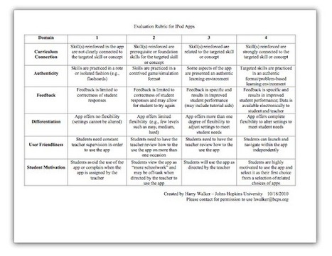 TeacherLINK Blog!: Evaluation Rubric for Educational Apps | I'm Bringing Techy Back | Scoop.it
