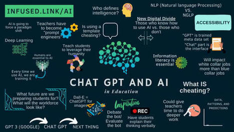 Steve Nouri على LinkedIn: #artificialintelligence #chatgpt | 154 من التعليقات | AI in Education #AIinED | Scoop.it