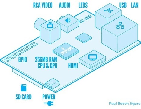 Raspberry Pi Is Coming…To me! | Raspberry Pi | Scoop.it