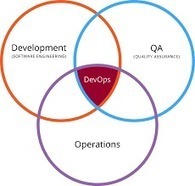 DevOps vs SysOps - Understanding the Difference | Devops for Growth | Scoop.it