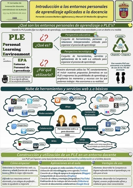 El proceso de enseñanza/aprendizaje con herramientas web 2.0. ¿Quién enseña a quién? | Las TIC en el aula de ELE | Scoop.it