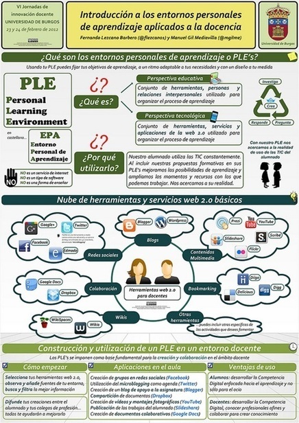 El proceso de enseñanza/aprendizaje con herramientas web 2.0. ¿Quién enseña a quién? | LabTIC - Tecnología y Educación | Scoop.it