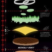 The 5 Second Rule | Visual.ly | Modernist Cuisine | Scoop.it