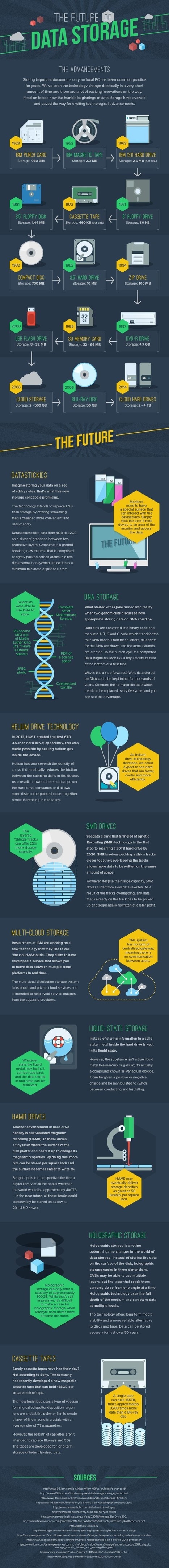 The Future of Data Storage [Infographic] | Strictly pedagogical | Scoop.it