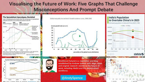 Visualising the Future of Work: Five Graphs That Challenge Misconceptions And Prompt Debate | HR Transformation | Scoop.it