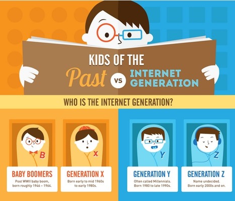 Infographic: Kids of the Past vs. Kids of the Internet Generation | Eclectic Technology | Scoop.it