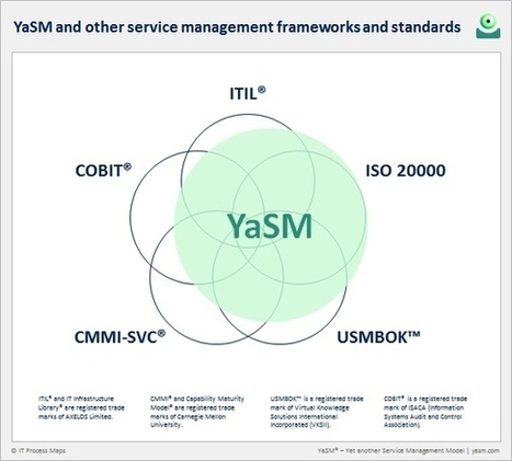 What is YaSM Service Management? | YaSM Wiki | Devops for Growth | Scoop.it