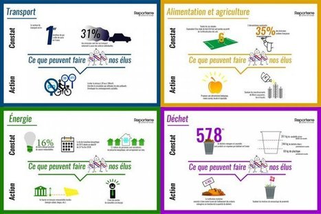 Le kit de Reporterre pour aider les maires (et les citoyens) &agrave; devenir &eacute;colo | Vers la transition des territoires ! | Scoop.it