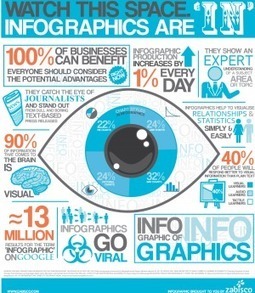 How You Can Use Infographics to Tell a Story | Social Media Club | How to find and tell your story | Scoop.it