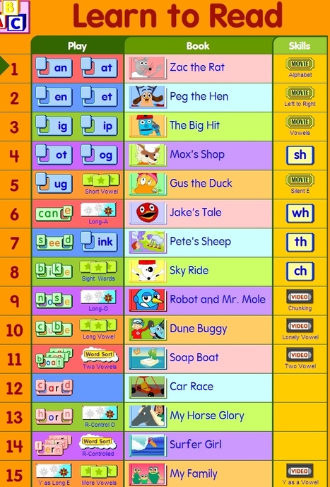 Image result for starfall phonics