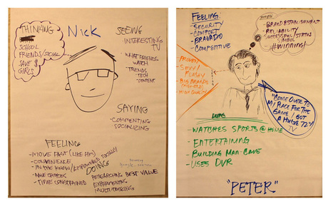 (Empathic Design - Workshop Activitiy) Persona Empathy Mapping | Empathy Movement Magazine | Scoop.it