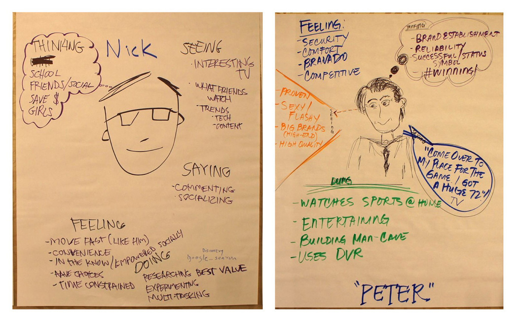 How To Use Persona Empathy Mapping UX Magazin 