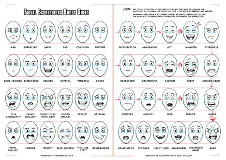 Emotions In Drawing References And Resources