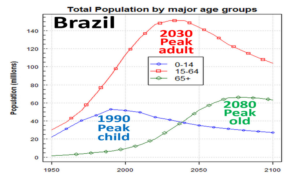 World Population Prospects Geography Educatio...