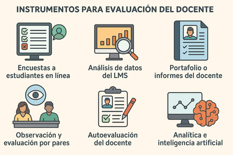 Evaluación de la actividad docente en la EaD (C.EaD-46) | Educación a Distancia y TIC | Scoop.it