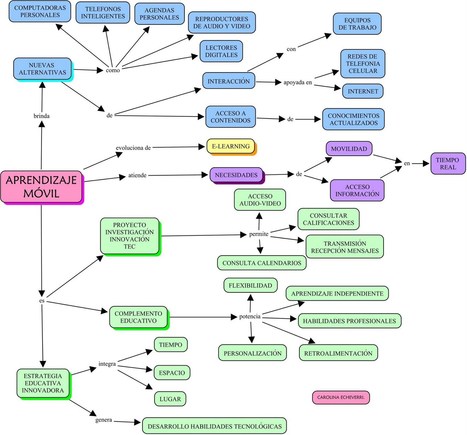 Mapa mental sobre el aprendizaje m&oacute;vil | Educaci&oacute;n, TIC y ecolog&iacute;a | Scoop.it