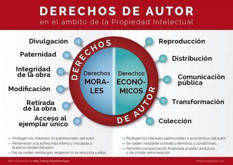 Derechos de autor: diferencia entre morales y económicos | TIC & Educación | Scoop.it