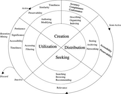 Big Data: Tools and Access | linnet taylor | Big Data + Libraries | Scoop.it