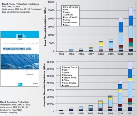 L’energia solare europea continua a crescere nonostante i tagli agli incentivi. Italia leader | Energie Rinnovabili in Italia: Presente e Futuro nello Sviluppo Sostenibile | Scoop.it