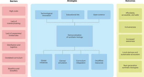 Expanding global access to synthetic biology | Nbt | RMH | Scoop.it