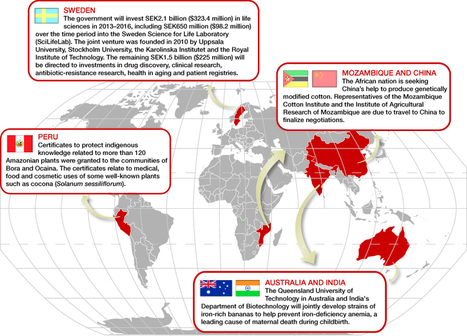 Trade Secrets: Monthly Map : Trade Secrets | Plant Gene Seeker -PGS | Scoop.it