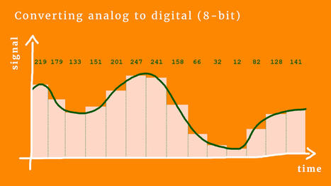 Understanding analog to digital converters | tecno4 | Scoop.it