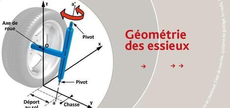 Dossier g&eacute;om&eacute;trie des essieux | Veille &Eacute;ducative - L'actualit&eacute; de l'&eacute;ducation en continu | Scoop.it