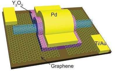 Researchers build carbon nanotube transistors that outperform those made with silicon | #Research #Electronics #Nano | 21st Century Innovative Technologies and Developments as also discoveries, curiosity ( insolite)... | Scoop.it