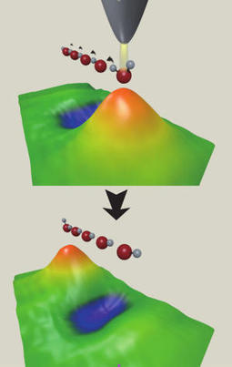 Relay race with single atoms: New ways of manipulating matter | Science News | Scoop.it