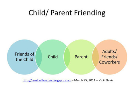 Cool Cat Teacher Blog: Facebook Friending 101 for Schools | Concrete_Digital_Footprints | Scoop.it