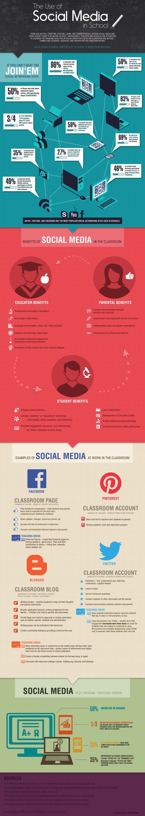 Social Media 101: Is There a Place For Social Media in Classrooms? [Infographic] | Education & Numérique | Scoop.it