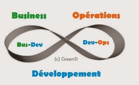 DSI: laissez vous inspirer par le ruban de Moebius | Devops for Growth | Scoop.it